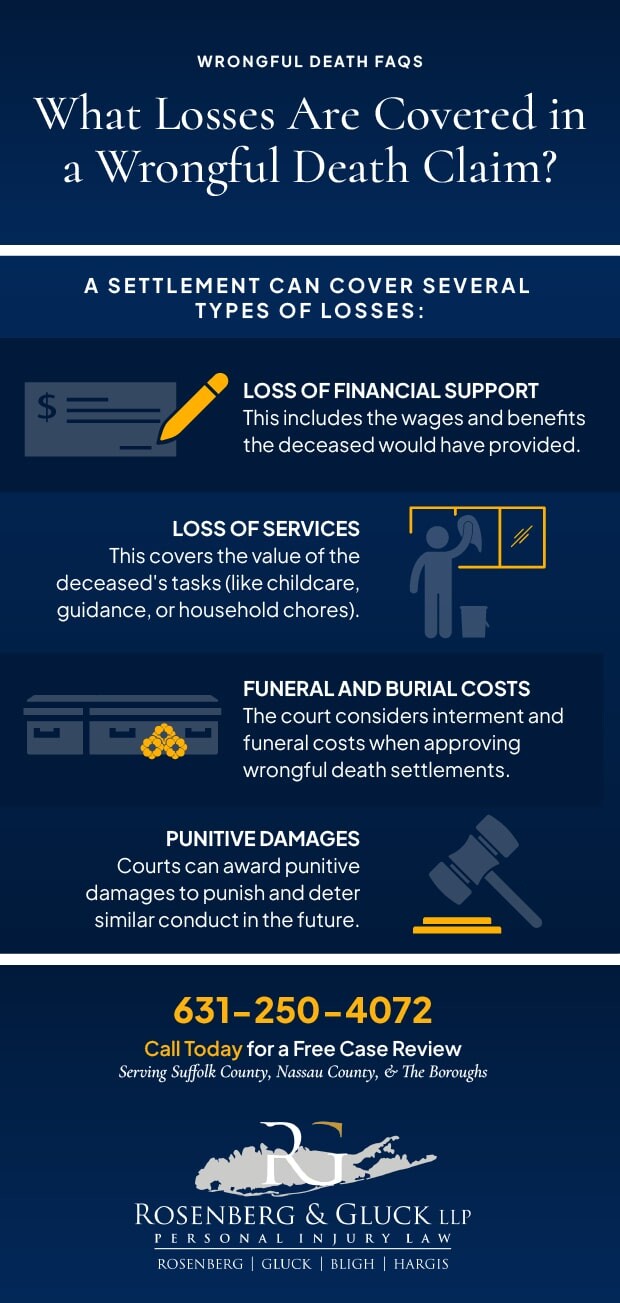 What Losses Are Covered in a Wrongful Death Claim?