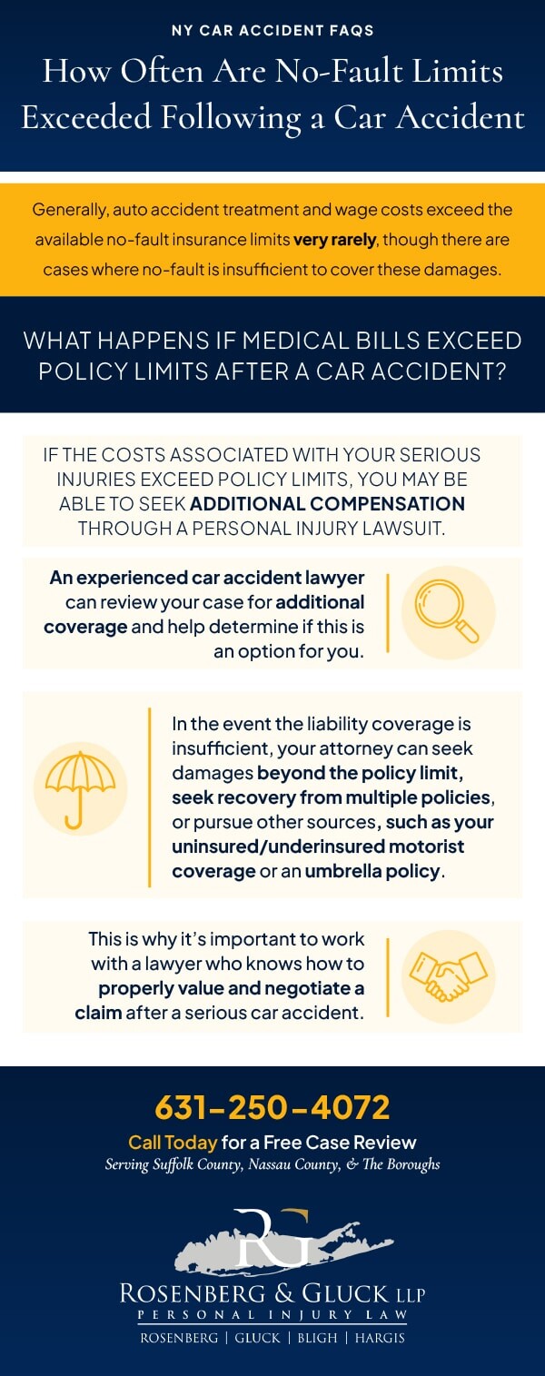 How Often Are No-Fault Limits Exceeded Following a Car Accident