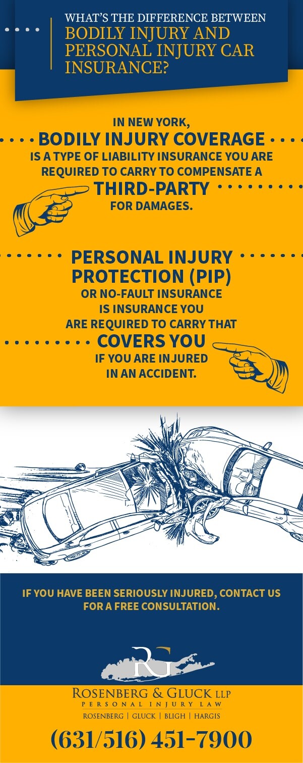 What Is the Difference Between Bodily Injury and Personal Injury Car Insurance?