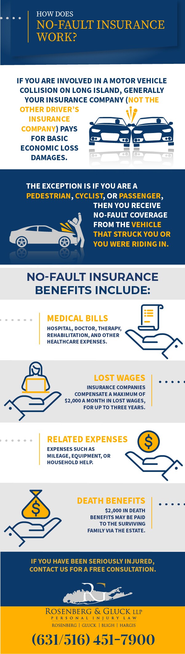Long Island No Fault Insurance Claims Lawyer
