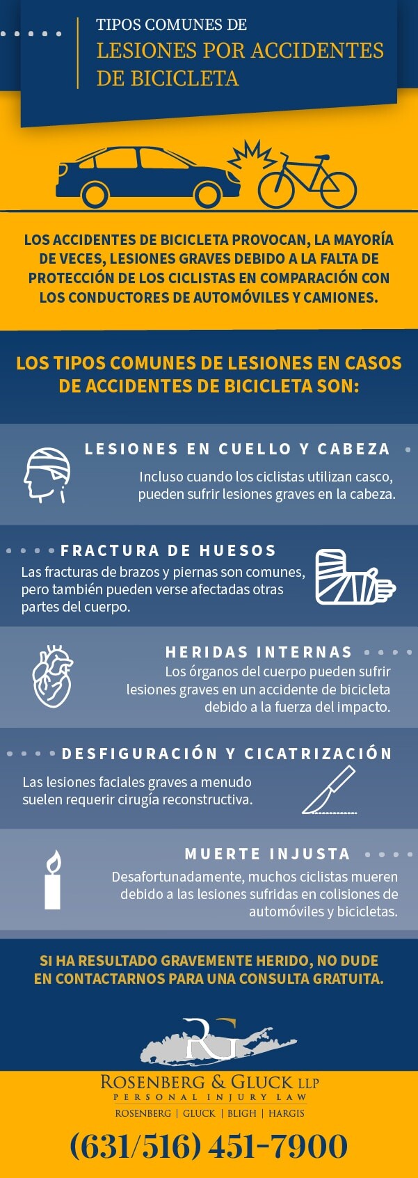 Tipos Comunes de Lesiones por Accidentes de Bicicleta Infográfico