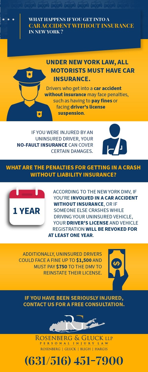 What Happens If You Get Into A Car Accident Without Insurance In New York?