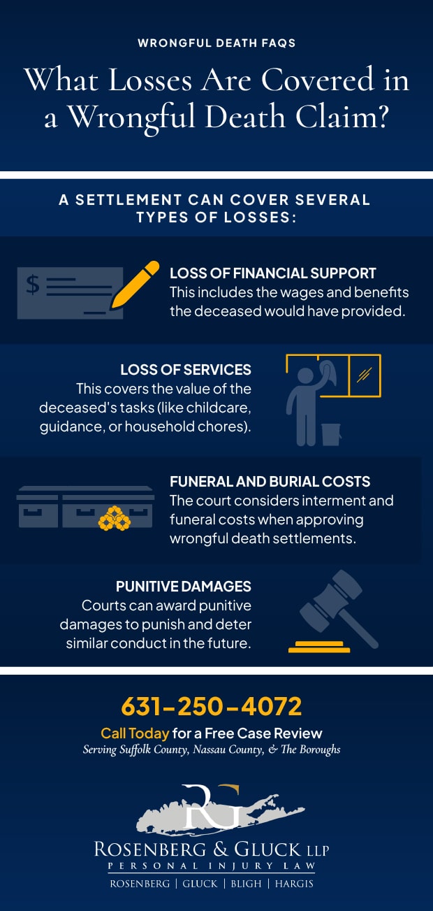 What Losses Are Covered in a Wrongful Death Claim?