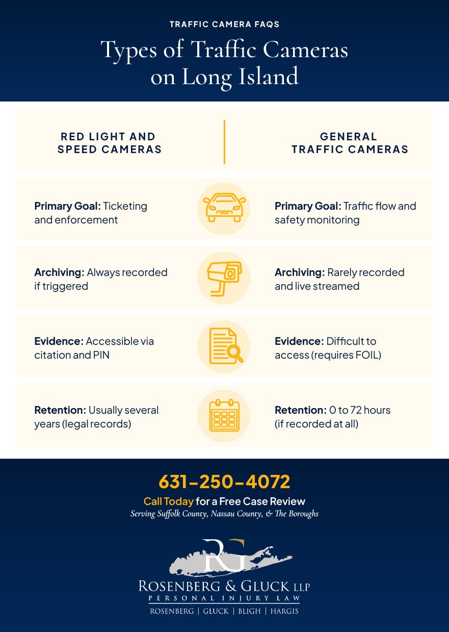 Types of Traffic Camera on Long Island